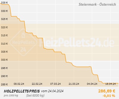 Chart für Steiermark